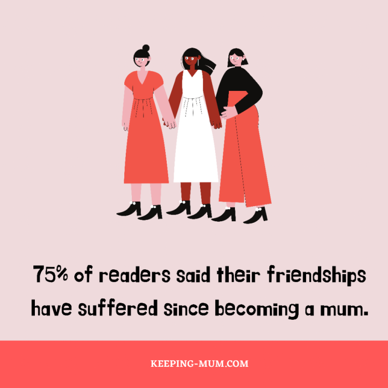Three quarters of Keeping Mum readers said their friendships suffered since becoming a parent