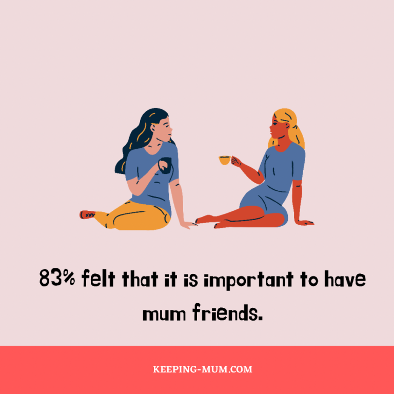 83% of Keeping Mum readers felt that it is important to have mum friends